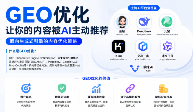 龙岩GEO与SEO有何相似之处
